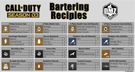 mw2 barter system|All Barter recipes in DMZ: How to make three